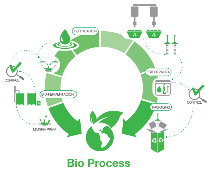 bio_process