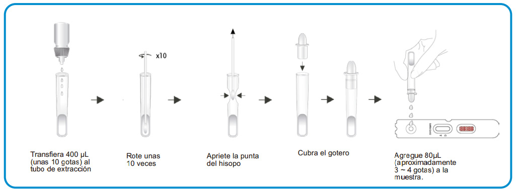 Test antigeno Coronavirus comprar, fácil de usar