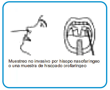 Comprar test antigeno Coronavirus, alta fiabilidad