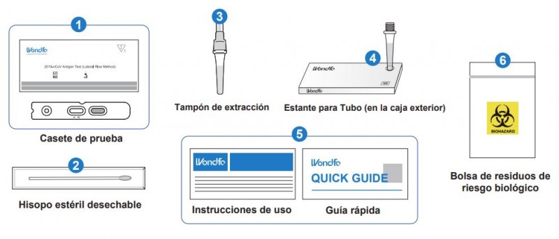 componentes autotest antígenos Wondfo